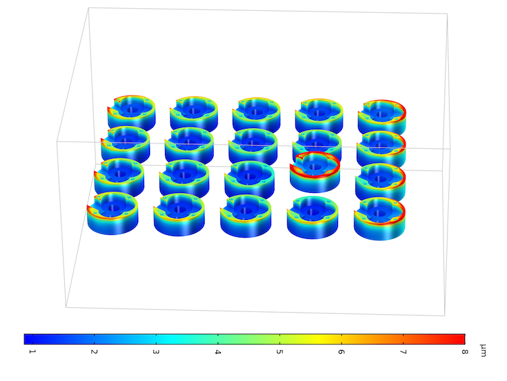Strengthening Electrical Standards in Load Cell Design