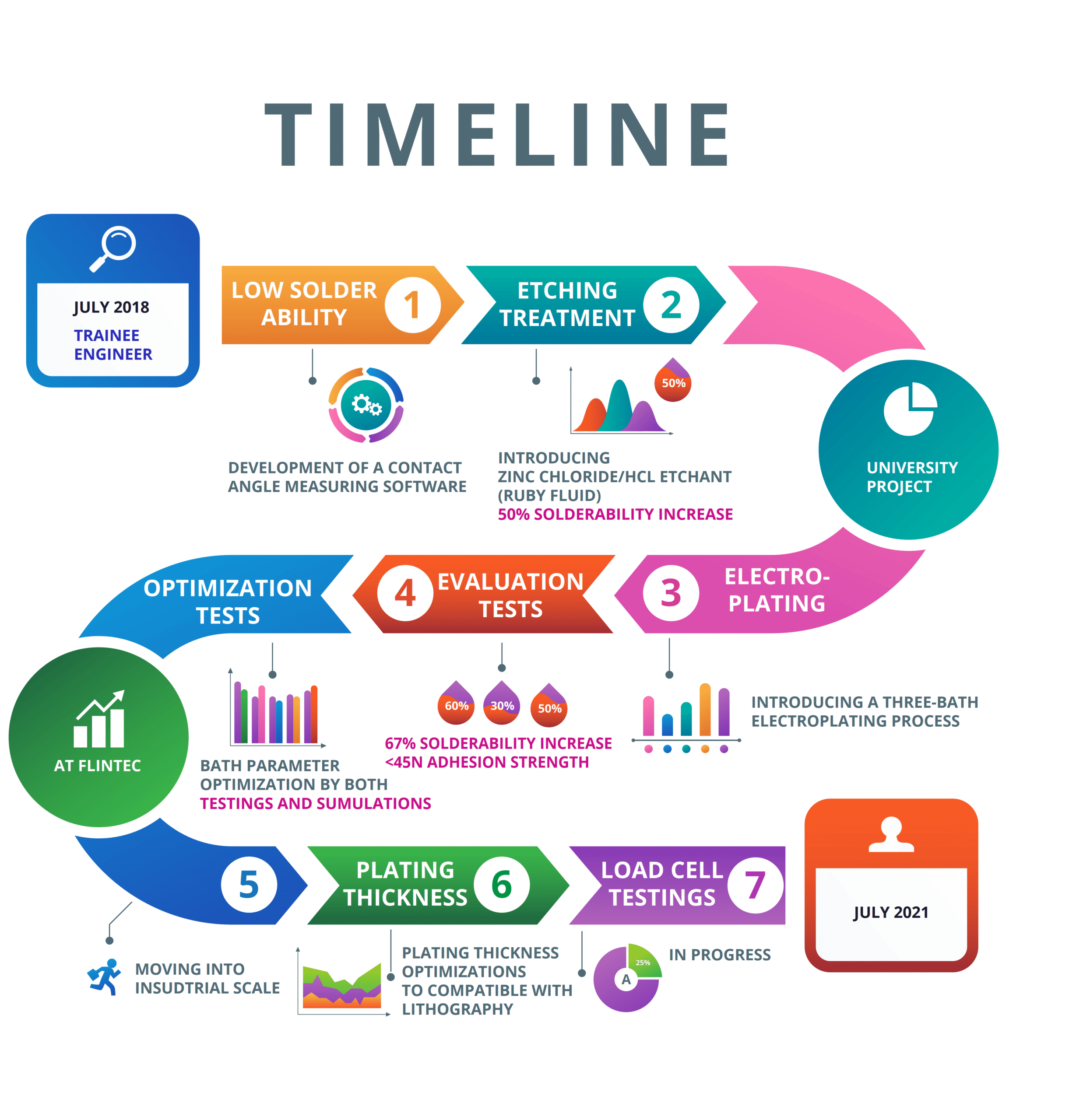 flitec project roadmap